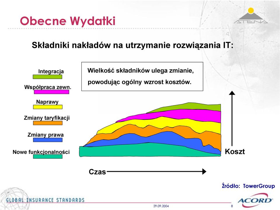 Wielkość składników ulea zmianie, powodując oólny wzrost kosztów.