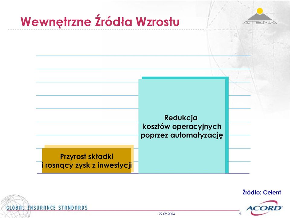 automatyzację Przyrost składki i rosnący