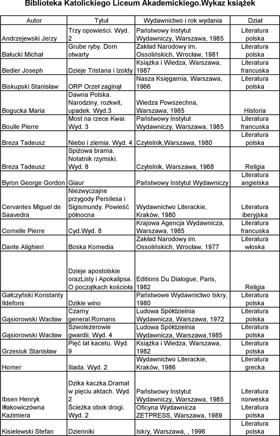 otwarty Ossolińskich, Wrocław, 1981 Dzieje Tristana i Izoldy 1987 Nasza Księgarnia, Warszawa, ORP Orzeł zaginął 1966 Dawna Polska. Narodziny, rozkwit, Wiedza Powszechna, upadek. Wyd.