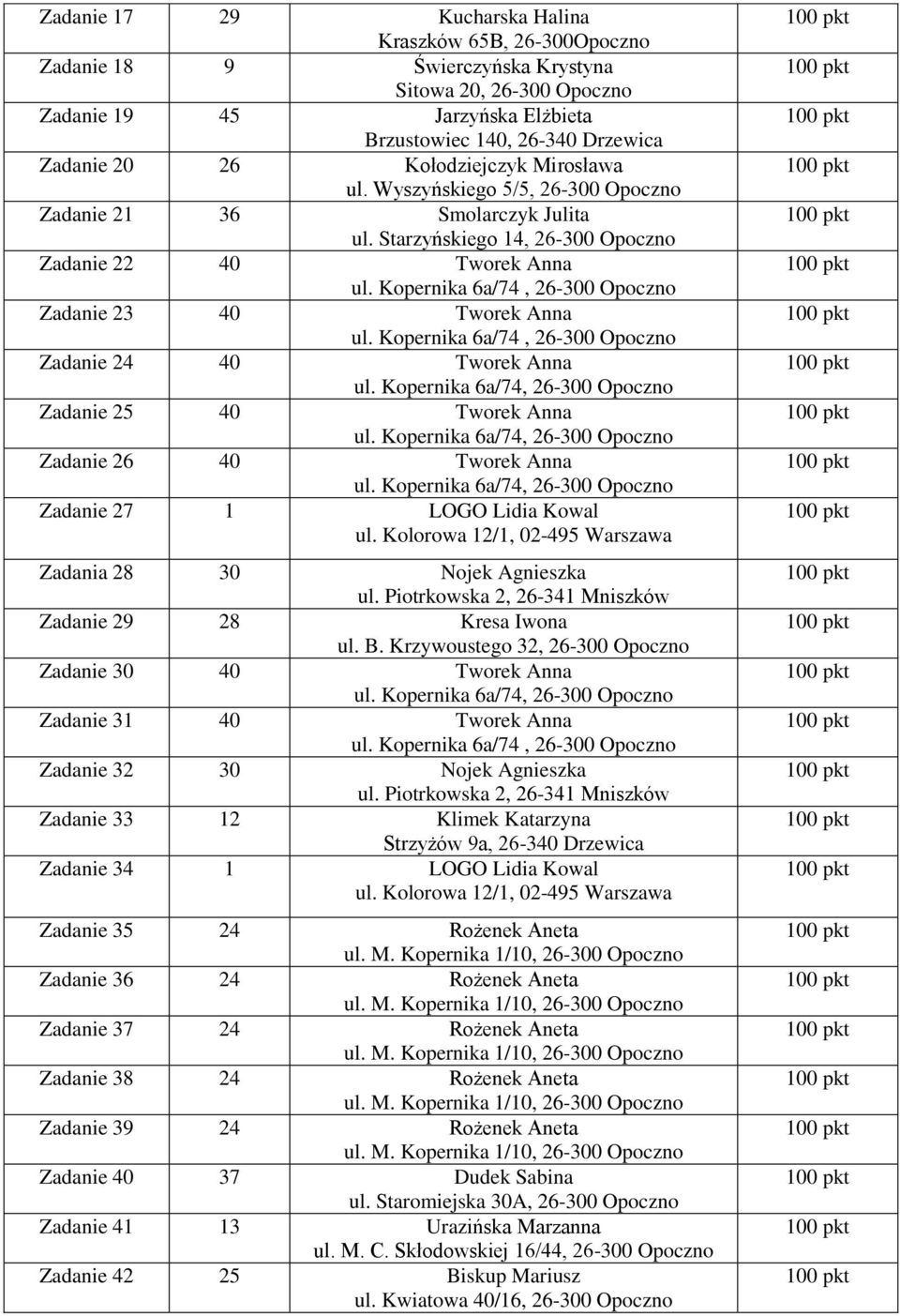 Wyszyńskiego 5/5, 26-300 Opoczno Zadanie 21 36 Smolarczyk Julita Zadanie 22 40 Tworek Anna Zadanie 23 40 Tworek Anna Zadanie 24 40 Tworek Anna Zadanie 25 40 Tworek Anna Zadanie 26 40 Tworek Anna