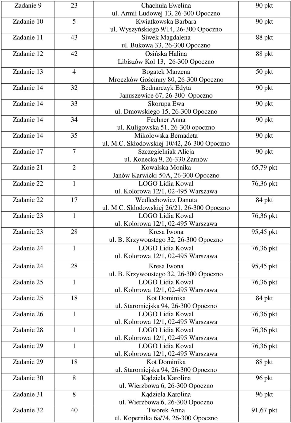 26-300 Opoczno Zadanie 14 33 Skorupa Ewa ul. Dmowskiego 15, 26-300 Opoczno Zadanie 14 34 Fechner Anna ul. Kuligowska 51, 26-300 opoczno Zadanie 14 35 Mikołowska Bernadeta ul. M.C.