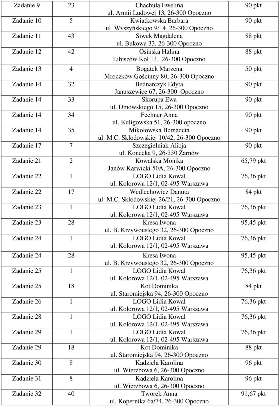 26-300 Opoczno Zadanie 14 33 Skorupa Ewa ul. Dmowskiego 15, 26-300 Opoczno Zadanie 14 34 Fechner Anna ul. Kuligowska 51, 26-300 opoczno Zadanie 14 35 Mikołowska Bernadeta ul. M.C.