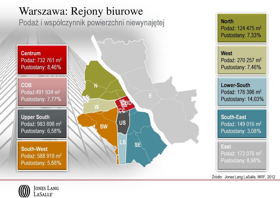 m 2 Pustostany: 6,58% N W SW CBD CC US E Lower-South Podaż: 176 396 m 2 Pustostany: 14,03% South-East Podaż: 149 016 m 2 Pustostany: