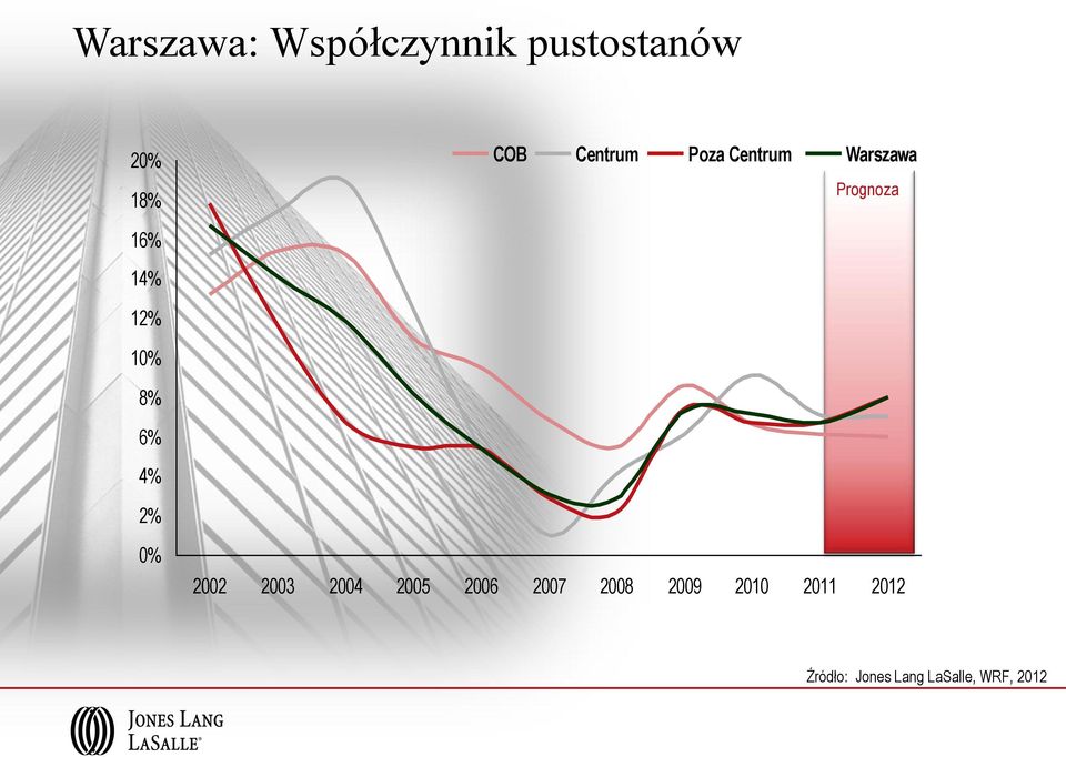 10% 8% 6% 4% 2% 0% 2002 2003 2004 2005 2006 2007