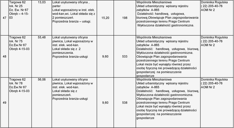 Nr 67 Obręb 4-15-03 Tragowa 62 lok. Nr 78 Dz.Ew.Nr 67 Obręb 4-15-03 55,48 Lokal usytuowany oficyna piwnica, Lokal wyposażony w inst. elek. wod-kan. Lokal składa się z 2 pomieszczenia.