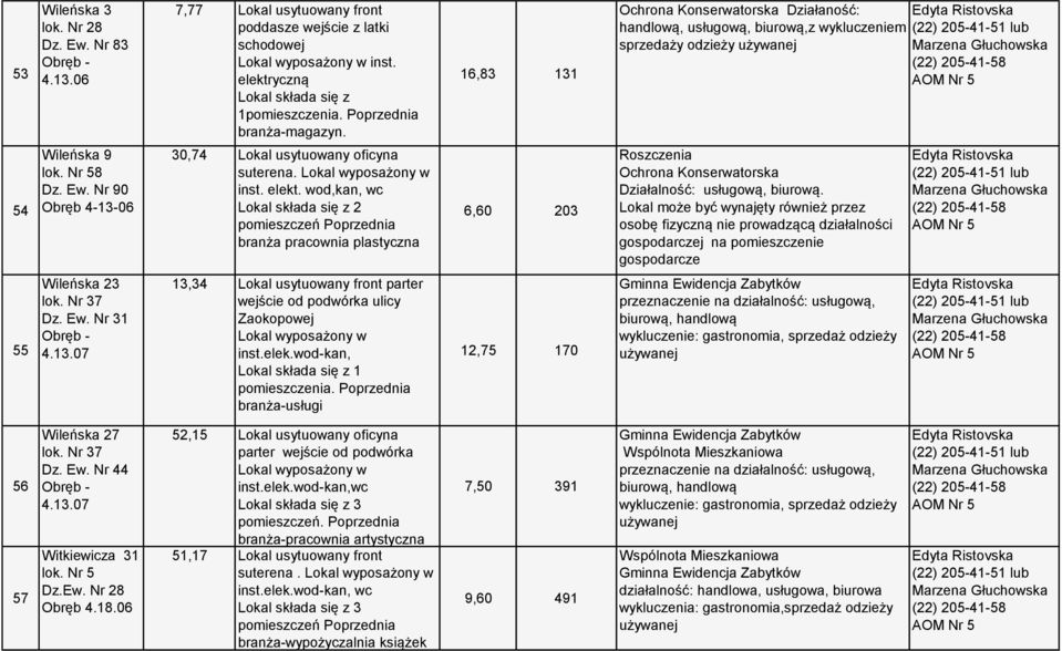 Nr 90 Obręb 4-13-06 30,74 Lokal usytuowany oficyna suterena. Lokal wyposażony w inst. elekt.