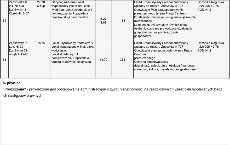Działalność: magazyn, usługi nieuciążliwe dla mieszkańców. j na pomieszczenie. 63 Ząbkowska 7 Lok. Nr 22 Dz. Ew. nr 71 obręb 4-15-03 18,75 Lokal usytuowany frontpiętro V. wod,kan,wc pomieszczenia.