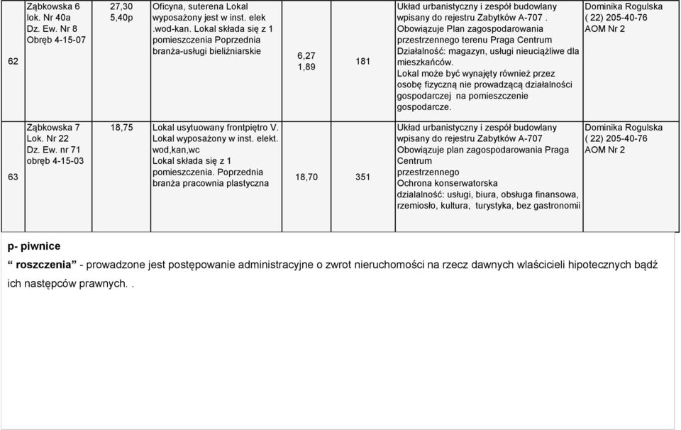 Działalność: magazyn, usługi nieuciążliwe dla mieszkańców. j na pomieszczenie. 63 Ząbkowska 7 Lok. Nr 22 Dz. Ew. nr 71 obręb 4-15-03 18,75 Lokal usytuowany frontpiętro V. wod,kan,wc pomieszczenia.