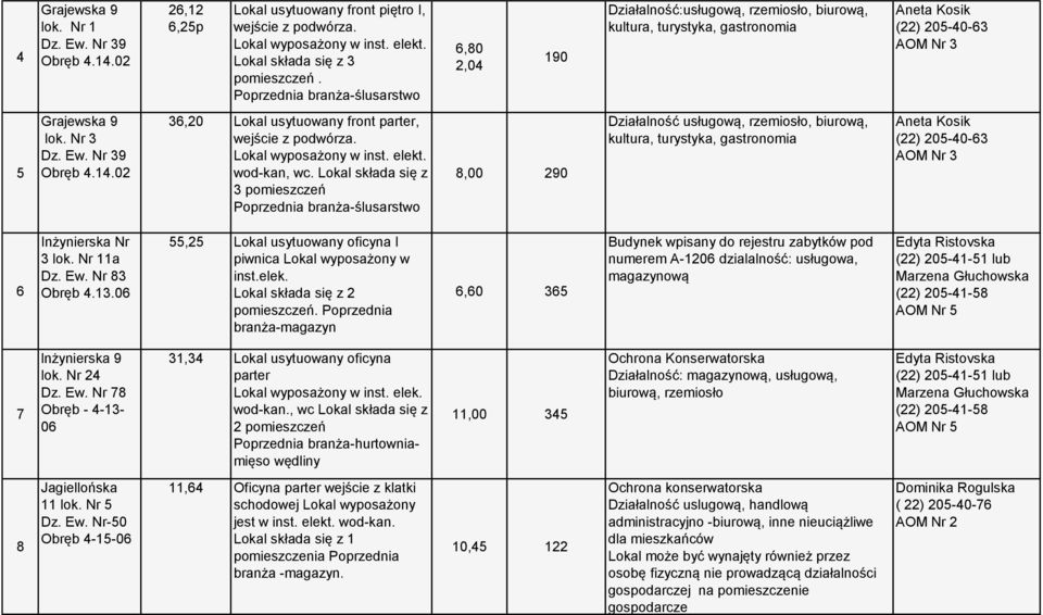 02 36,20 Lokal usytuowany front parter, wejście z podwórza. wod-kan, wc.