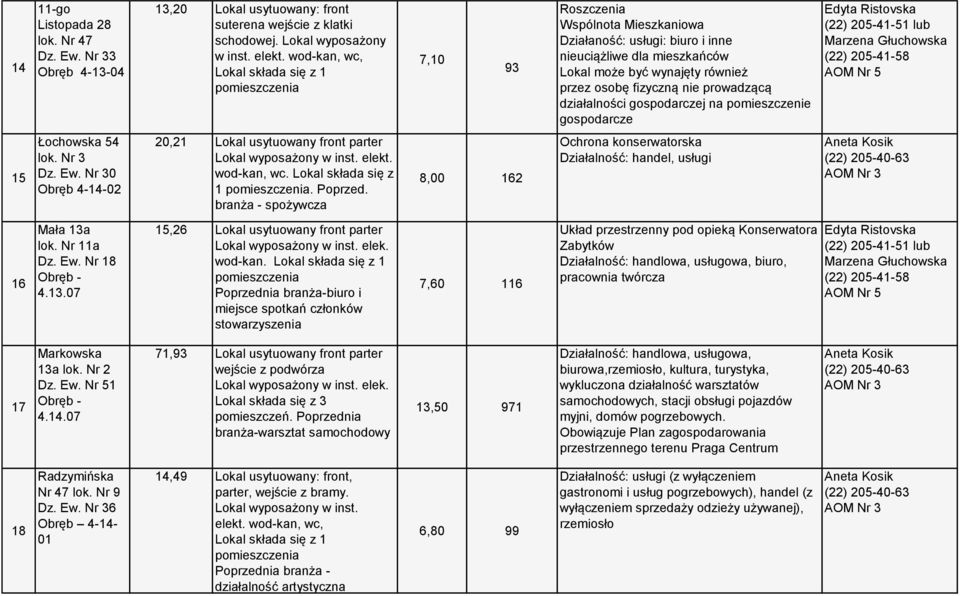 Łochowska 54 lok. Nr 3 Dz. Ew. Nr 30 Obręb 4-14-02 20,21 Lokal usytuowany front parter wod-kan, wc. Lokal składa się z 1 pomieszczenia. Poprzed.