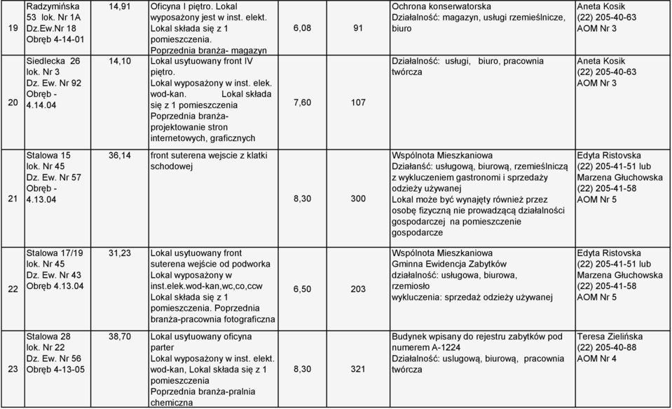 Lokal składa się z 1 pomieszczenia Poprzednia branżaprojektowanie stron internetowych, graficznych 6,08 91 7,60 107 Działalność: magazyn, usługi rzemieślnicze, biuro Działalność: usługi, biuro,