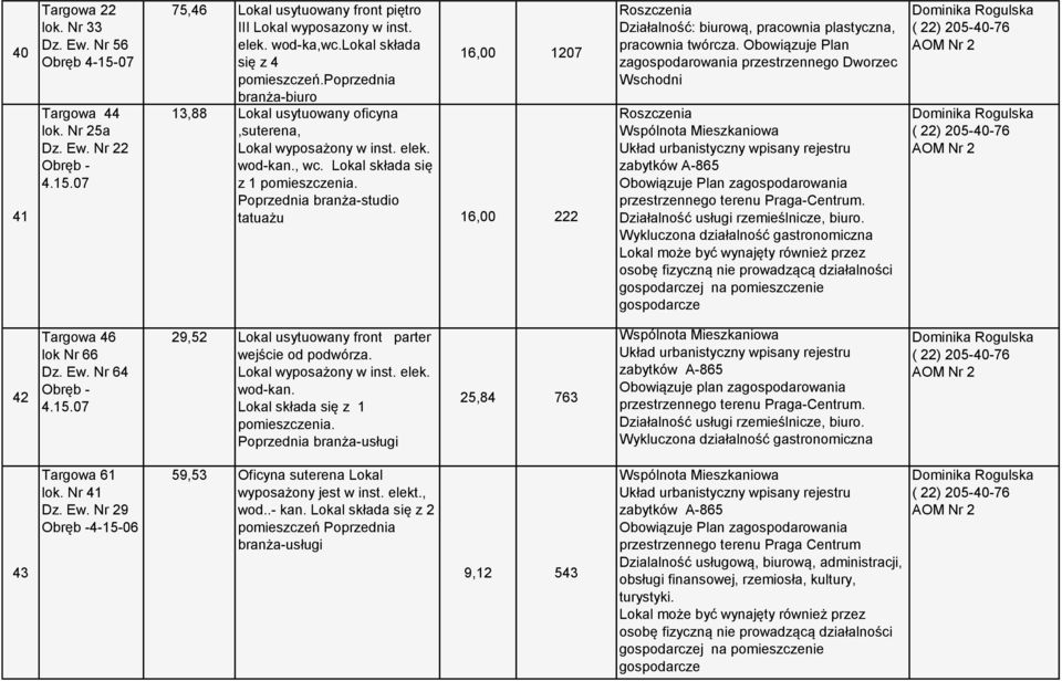 Poprzednia branża-studio tatuażu 16,00 222 Działalność: biurową, pracownia plastyczna, pracownia twórcza.