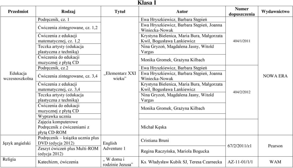 3,4 Teczka artysty (edukacja plastyczna z techniką) do edukacji muzycznej z płytą CD Wyprawka ucznia Zajęcia komputerowe z ćwiczeniami z płytą CD-ROM książka ucznia plus DVD (edycja 2012) plus