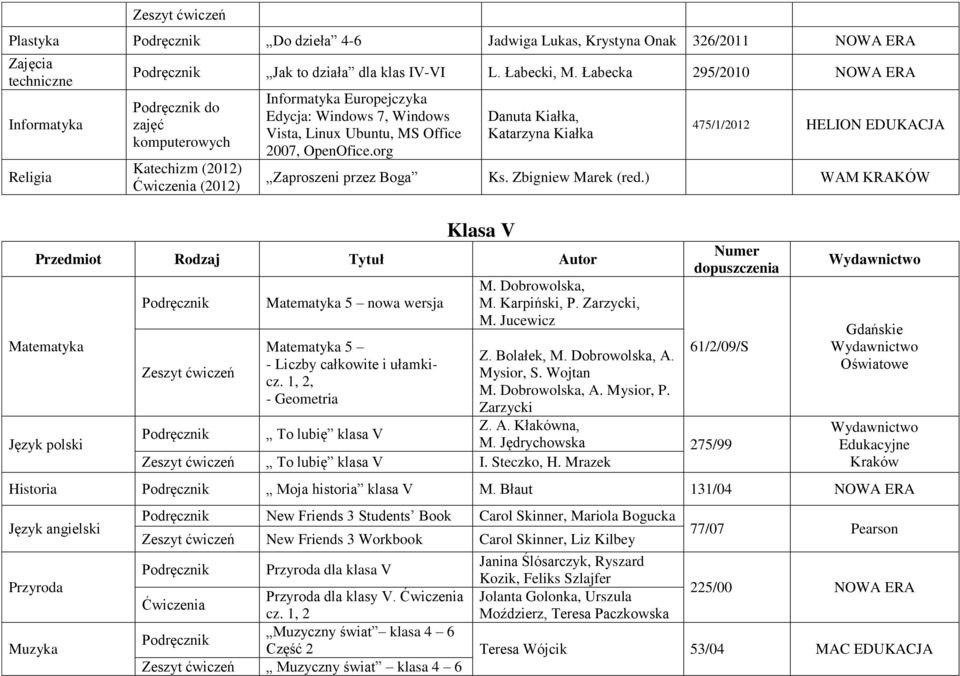 org Danuta Kiałka, Katarzyna Kiałka 475/1/2012 HELION EDUKACJA Zaproszeni przez Boga Ks. Zbigniew Marek (red.