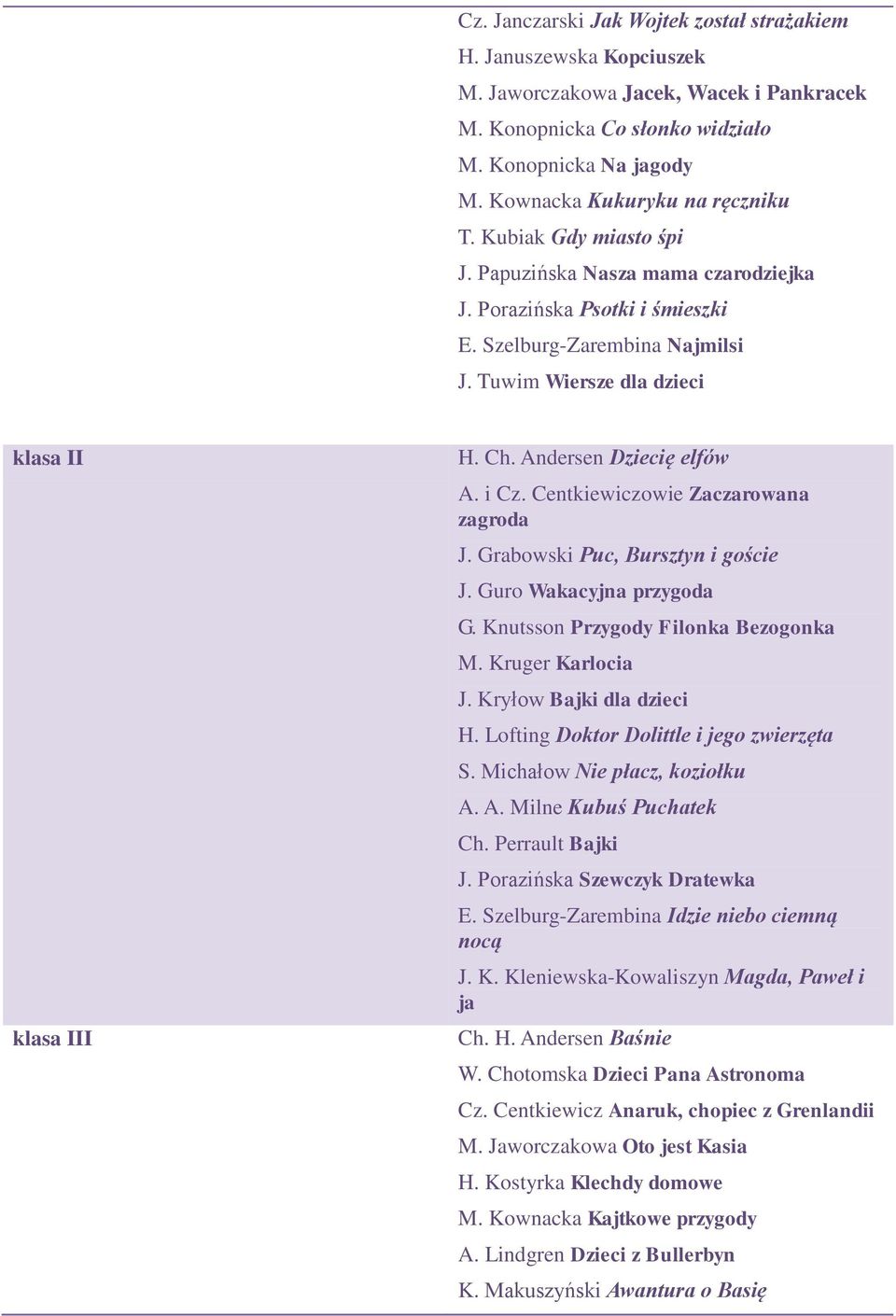 Tuwim Wiersze dla dzieci klasa II klasa III H. Ch. Andersen Dziecię elfów A. i Cz. Centkiewiczowie Zaczarowana zagroda J. Grabowski Puc, Bursztyn i goście J. Guro Wakacyjna przygoda G.