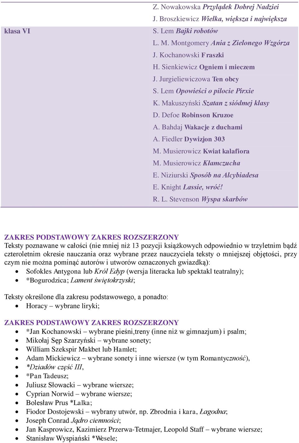 Fiedler Dywizjon 303 M. Musierowicz Kwiat kalafiora M. Musierowicz Kłamczucha E. Niziurski Sposób na Alcybiadesa E. Knight La