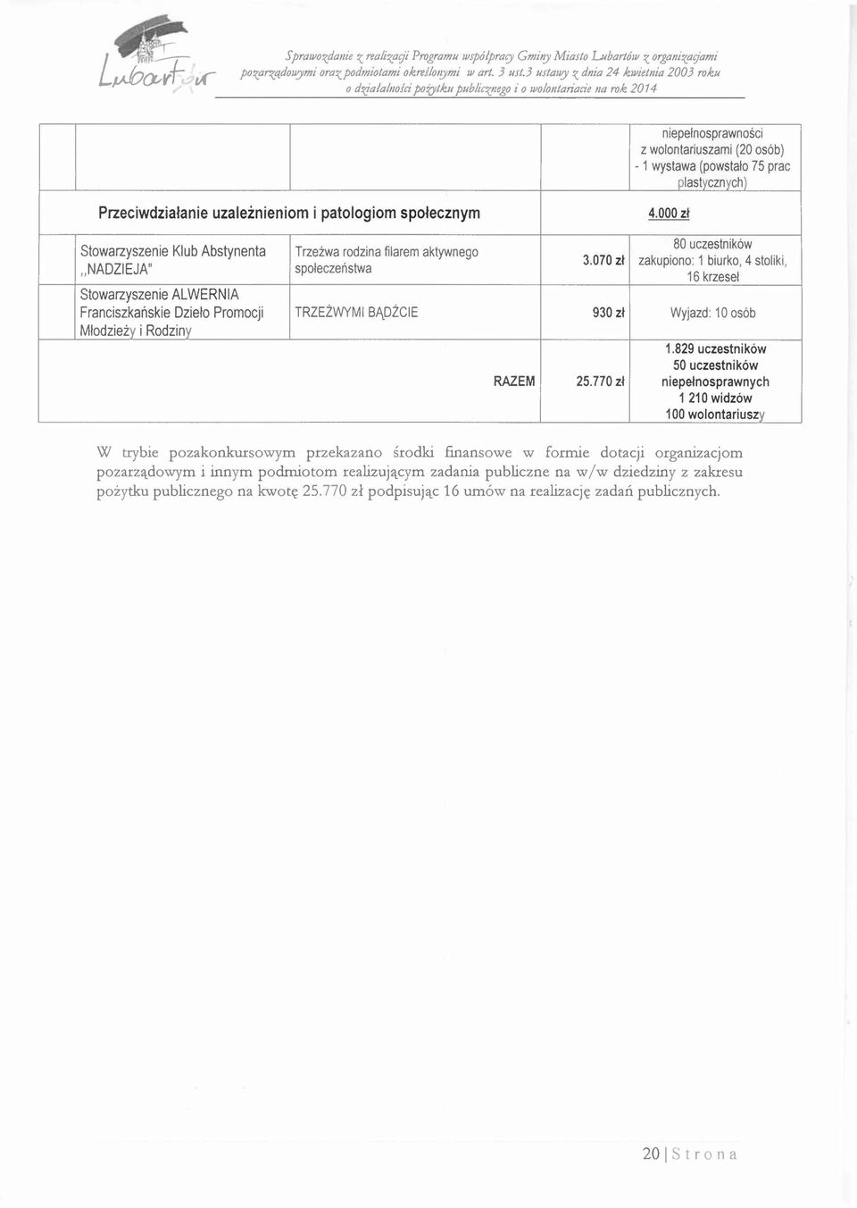 000 zł niepełnosprawności z wolontariuszami (20 osób) - 1 wystawa (powstało 75 prac plastycznych) 80 uczestników Stowarzyszenie Klub Abstynenta Trzeźwa rodzina filarem aktywnego 3.