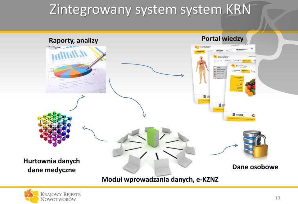 Hurtownia danych dane medyczne