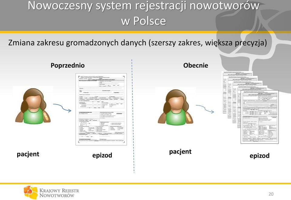 (szerszy zakres, większa precyzja)