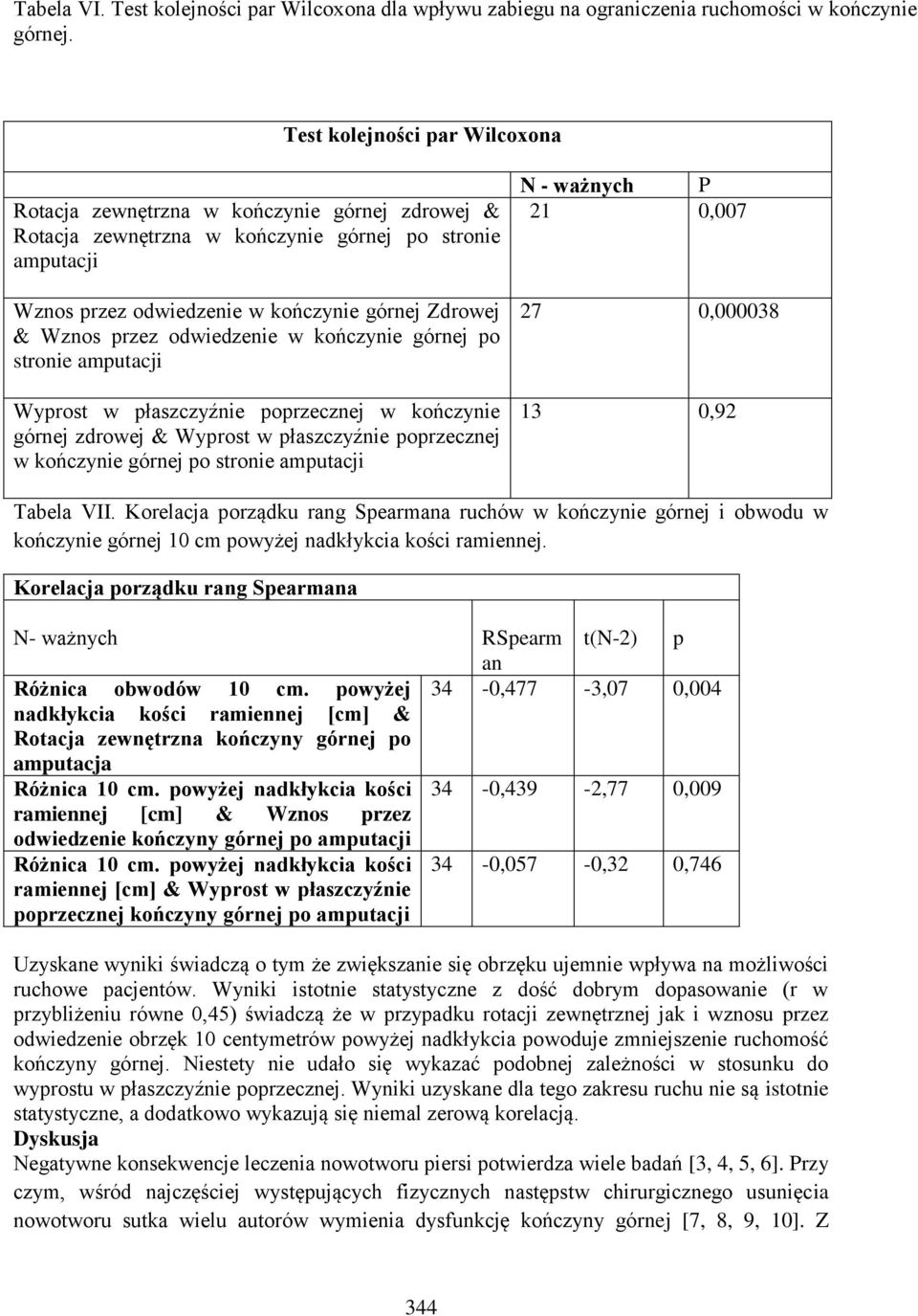 przez odwiedzenie w kończynie górnej po stronie amputacji Wyprost w płaszczyźnie poprzecznej w kończynie górnej zdrowej & Wyprost w płaszczyźnie poprzecznej w kończynie górnej po stronie amputacji N