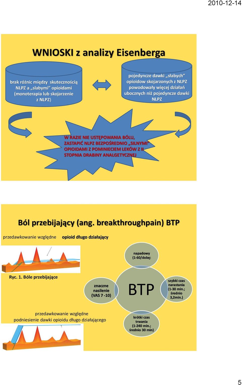 ANALGETYCZNEJ Ból przebijający (ang. breakthroughpain) BTP przedawkowanie względne opioid długo działający napadowy (1-60/dobę) Ryc. 1.