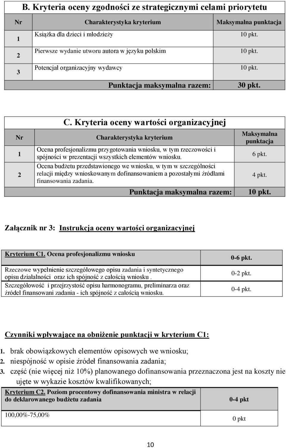 Kryteria oceny wartości organizacyjnej Charakterystyka kryterium Ocena profesjonalizmu przygotowania wniosku, w tym rzeczowości i spójności w prezentacji wszystkich elementów wniosku.