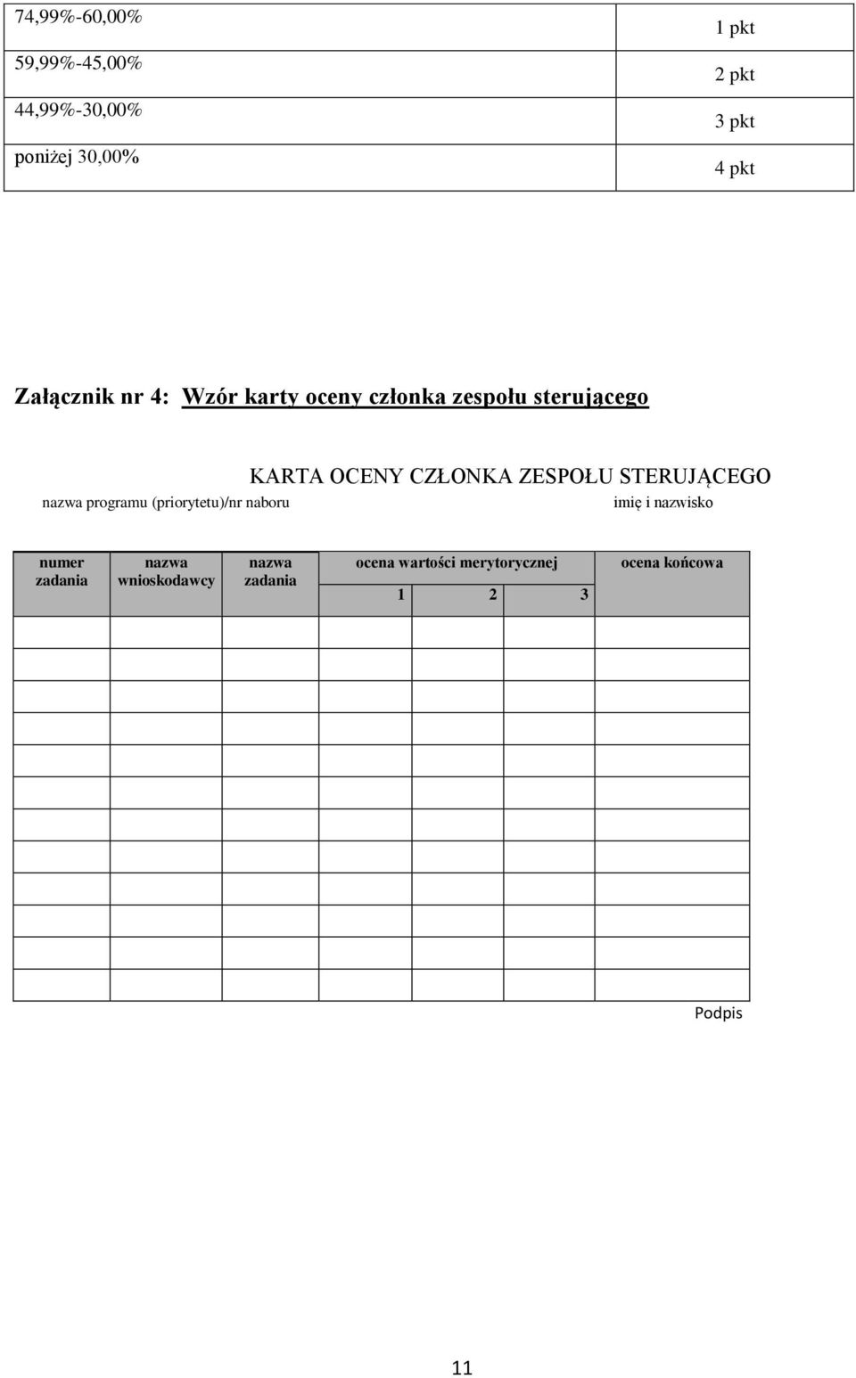 ZESPOŁU STERUJĄCEGO nazwa programu (priorytetu)/nr naboru imię i nazwisko numer