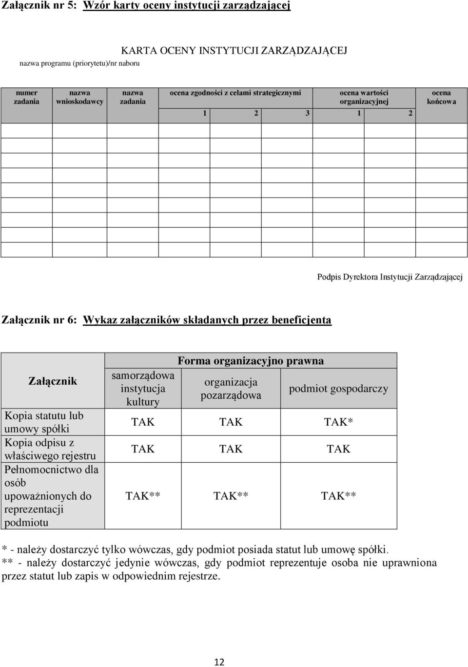 statutu lub umowy spółki Kopia odpisu z właściwego rejestru Pełnomocnictwo dla osób upoważnionych do reprezentacji podmiotu samorządowa instytucja kultury Forma organizacyjno prawna organizacja
