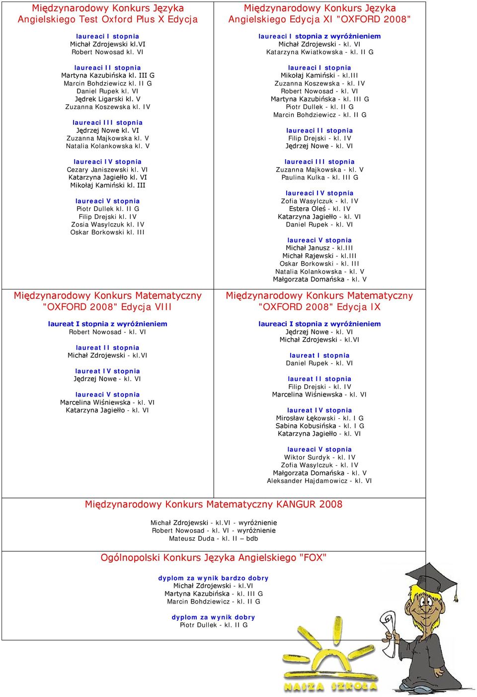 V laureaci IV stopnia Cezary Janiszewski kl. VI Katarzyna Jagiełło kl. VI Mikołaj Kamiński kl. III Piotr Dullek kl. II G Filip Drejski kl. IV Zosia Wasylczuk kl. IV Oskar Borkowski kl.
