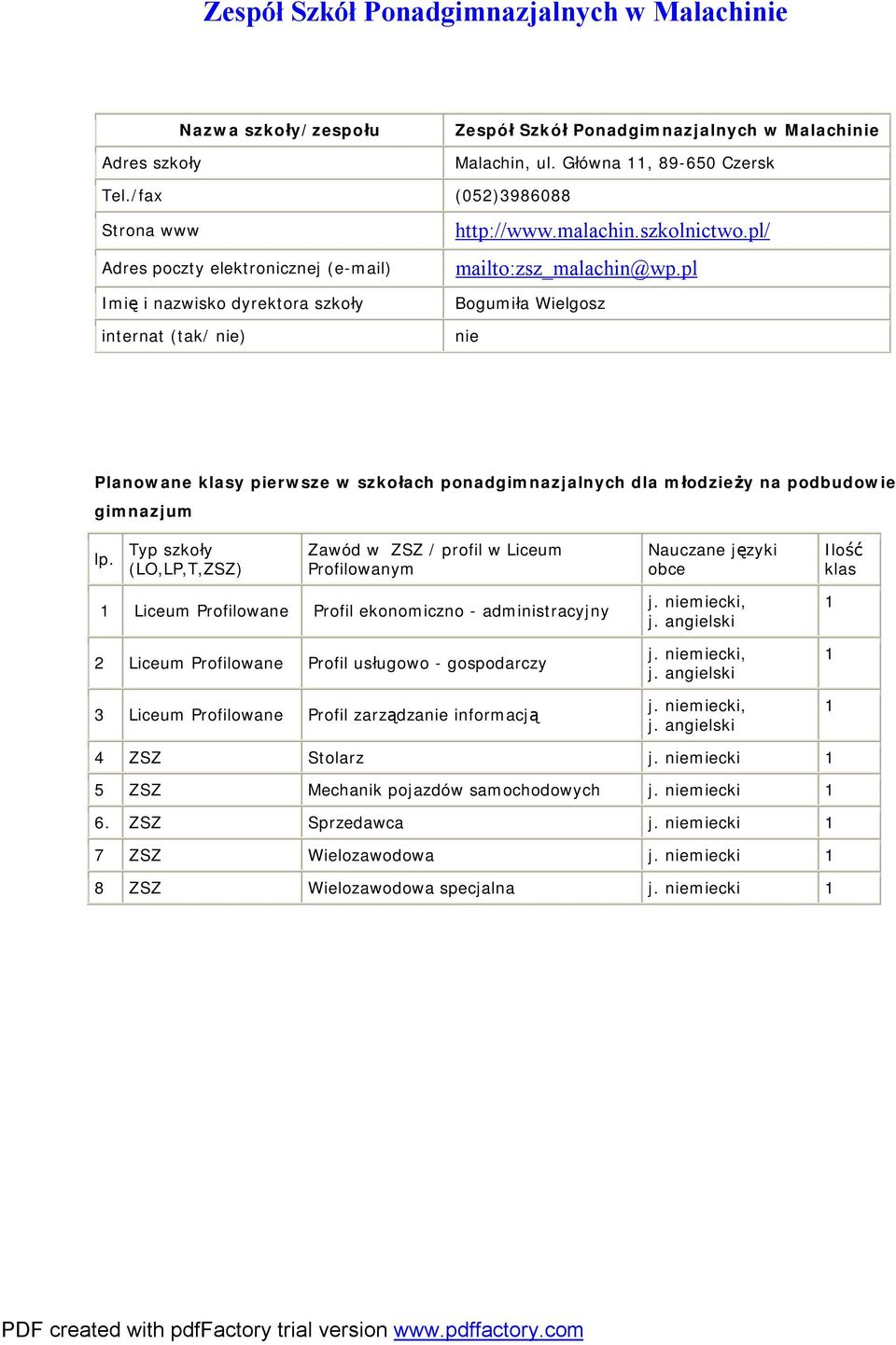 pl Imię i nazwisko dyrektora szkoły internat (tak/ nie) Bogumiła Wielgosz nie Planowane klasy pierwsze w szkołach ponadgimnazjalnych dla młodzieży na podbudowie gimnazjum lp.