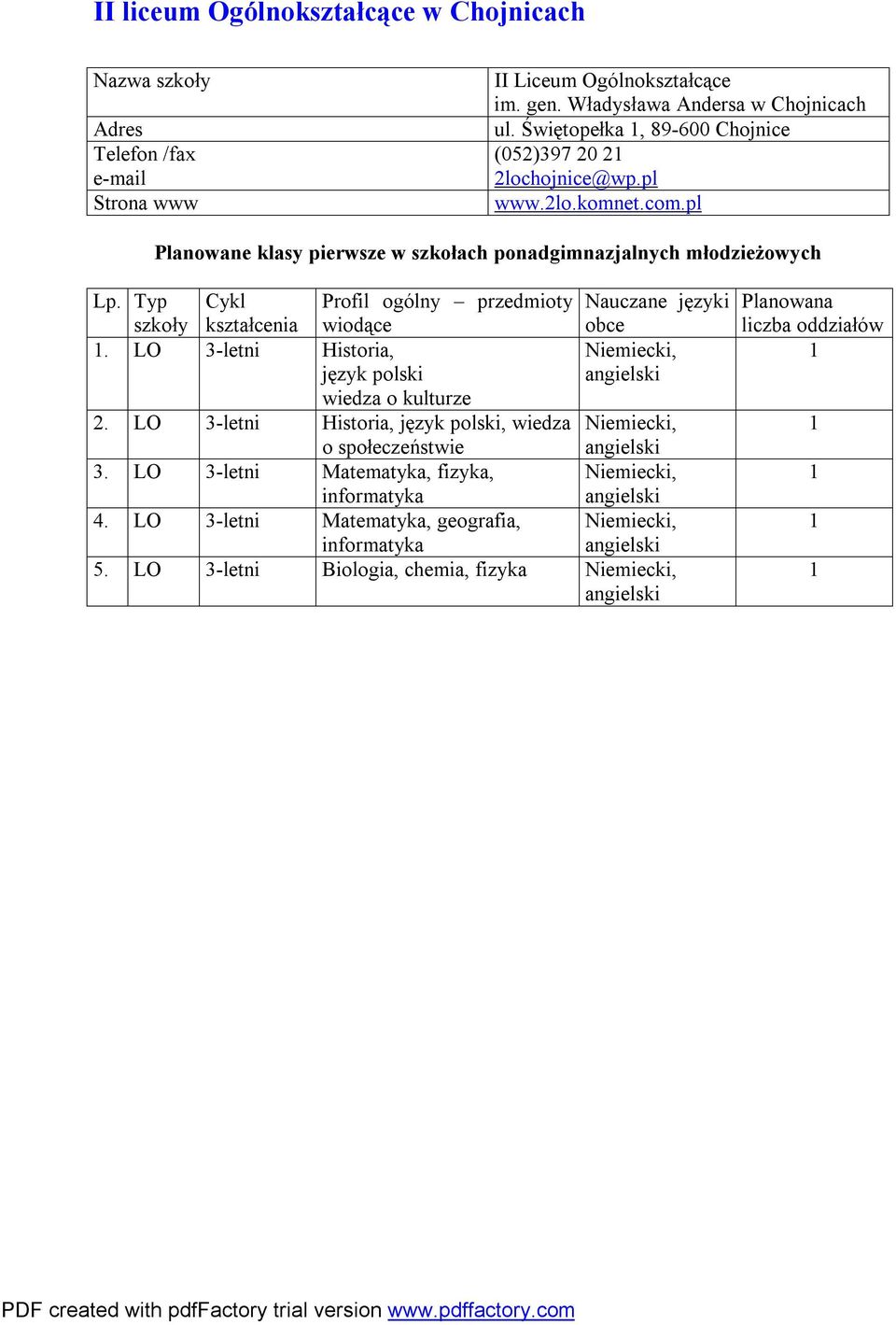 Typ Cykl Profil ogólny przedmioty Nauczane języki szkoły kształcenia wiodące. LO 3-letni Historia, Niemiecki, język polski wiedza o kulturze 2.