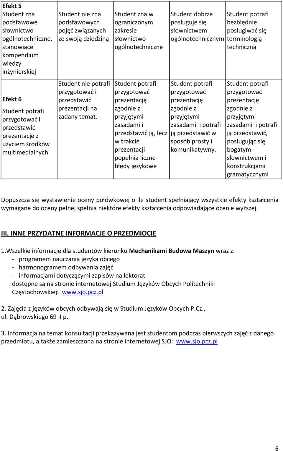 Student zna w słownictwo ogólnotechniczne zasadami i przedstawić ją, lecz w trakcie prezentacji popełnia liczne błędy językowe Student dobrze posługuje się słownictwem ogólnotechnicznym zasadami i