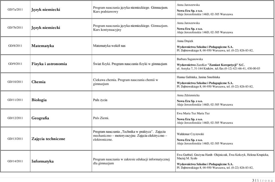 Kurs kontynuacyjny Anna Jaroszewska Aleje Jerozolimskie 46D, 0-05 Warszawa GD/8/0 Matematyka Matematyka wokół nas GD/9/0 Fizyka i astronomia Świat fizyki. Program nauczania fizyki w Anna Drążek Pl.