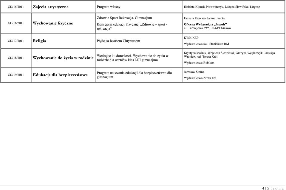 Turniejowa 59/5, 0-69 Kraków GD/7/0 Religia Pójść za Jezusem Chrystusem KWK KEP Wydawnictwo św. Stanisława BM GD/8/0 Wychowanie do życia w rodzinie Wędrując ku dorosłości.