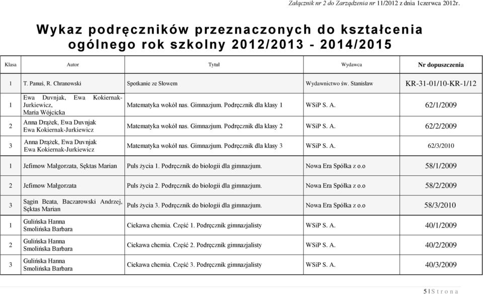 Stanisław KR--0/0-KR-/ Ewa Duvnjak, Ewa Kokiernak- Jurkiewicz, Maria Wójcicka Anna Drążek, Ewa Duvnjak Ewa Kokiernak-Jurkiewicz Anna Drążek, Ewa Duvnjak Ewa Kokiernak-Jurkiewicz Matematyka wokół nas.