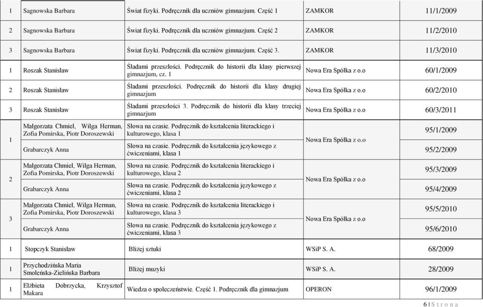 Podręcznik do historii dla klasy trzeciej 60//009 60//00 60//0 Małgorzata Chmiel, Wilga Herman, Zofia Pomirska, Piotr Doroszewski Grabarczyk Anna Słowa na czasie.