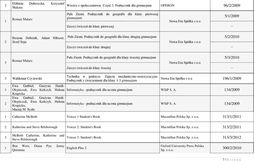 Podręcznik do geografii dla klasy drugiej Zeszyt ćwiczeń do klasy drugiej 5//00 Roman Malarz Puls Ziemi.