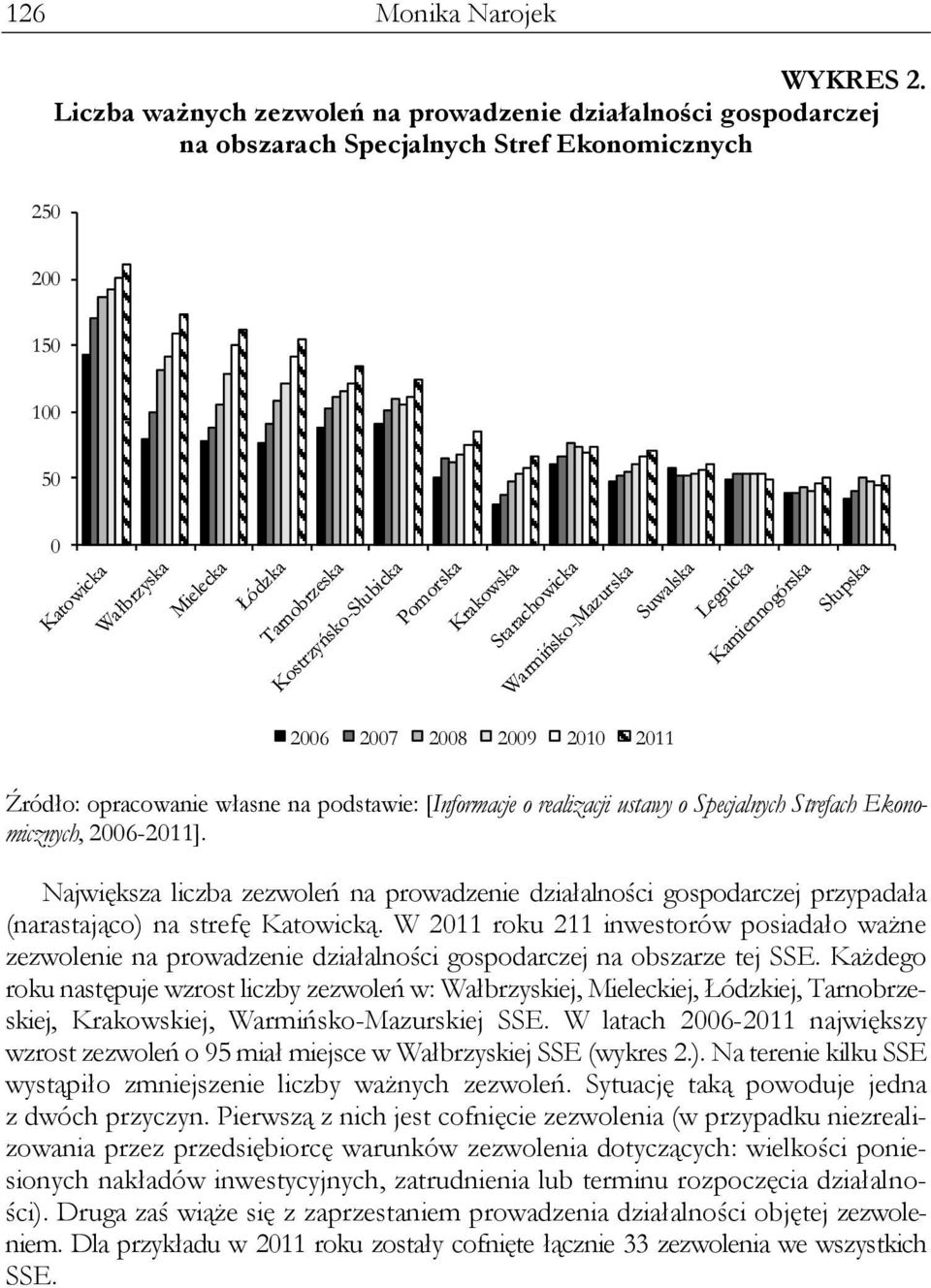 podstawie: [Informacje o realizacji ustawy o Specjalnych Strefach Ekonomicznych, 2006-2011].