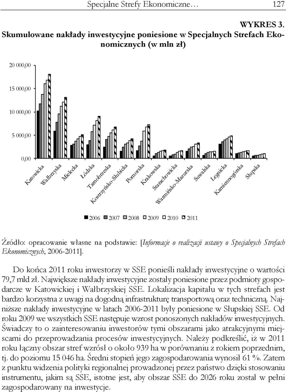 podstawie: [Informacje o realizacji ustawy o Specjalnych Strefach Ekonomicznych, 2006-2011]. Do końca 2011 roku inwestorzy w SSE ponieśli nakłady inwestycyjne o wartości 79,7 mld zł.