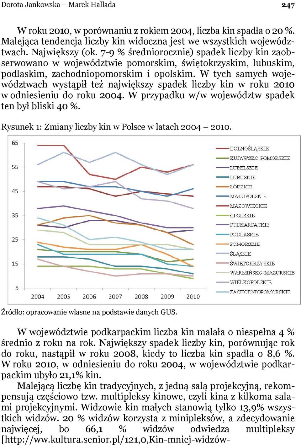 W tych samych województwach wystąpił też największy spadek liczby kin w roku 2010 w odniesieniu do roku 2004. W przypadku w/w województw spadek ten był bliski 40 %.
