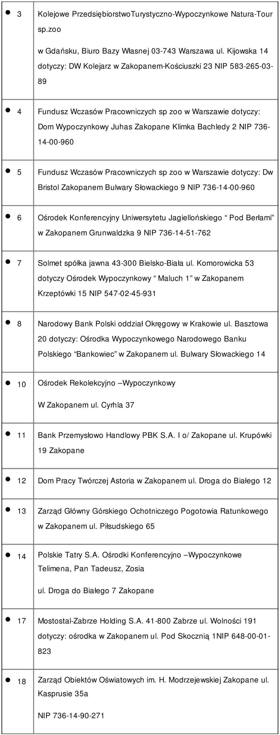 736-14-00-960 5 Fundusz Wczasów Pracowniczych sp zoo w Warszawie dotyczy: Dw Bristol Zakopanem Bulwary Słowackiego 9 NIP 736-14-00-960 6 Ośrodek Konferencyjny Uniwersytetu Jagiellońskiego Pod Berłami