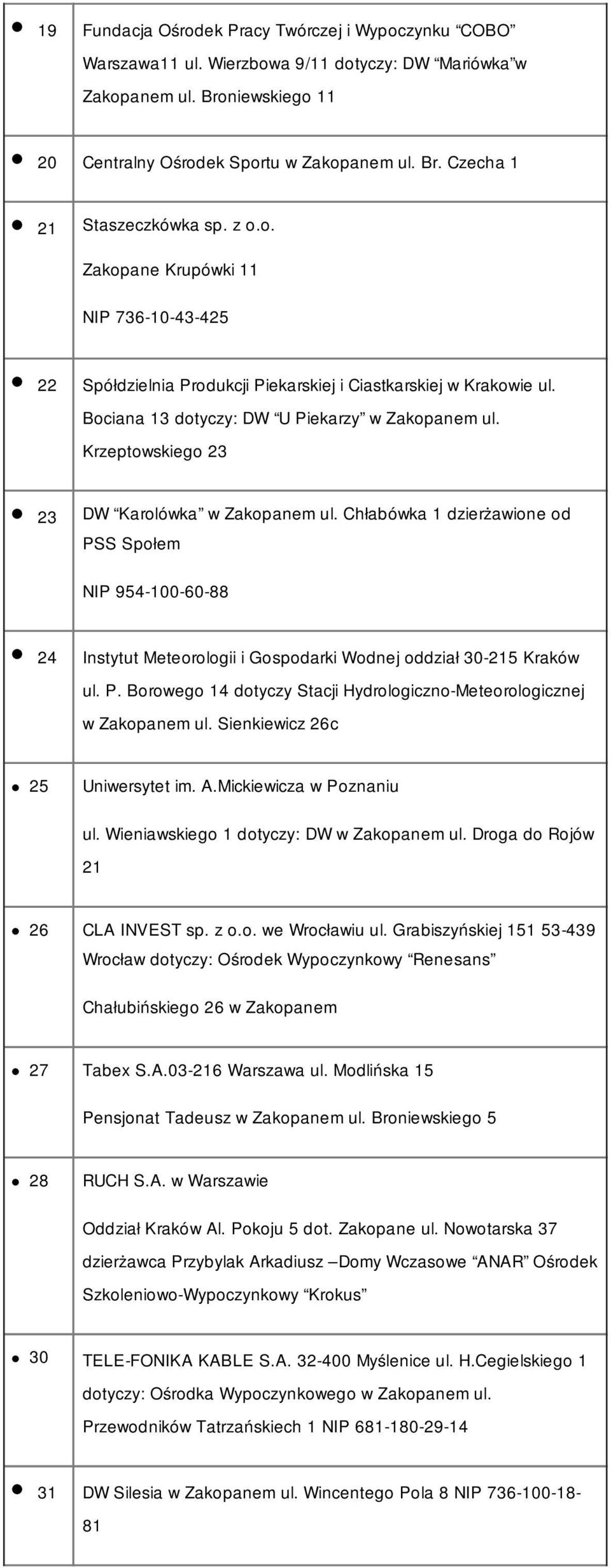 Krzeptowskiego 23 23 DW Karolówka w Zakopanem ul. Chłabówka 1 dzierżawione od PSS Społem NIP 954-100-60-88 24 Instytut Meteorologii i Gospodarki Wodnej oddział 30-215 Kraków ul. P. Borowego 14 dotyczy Stacji Hydrologiczno-Meteorologicznej w Zakopanem ul.