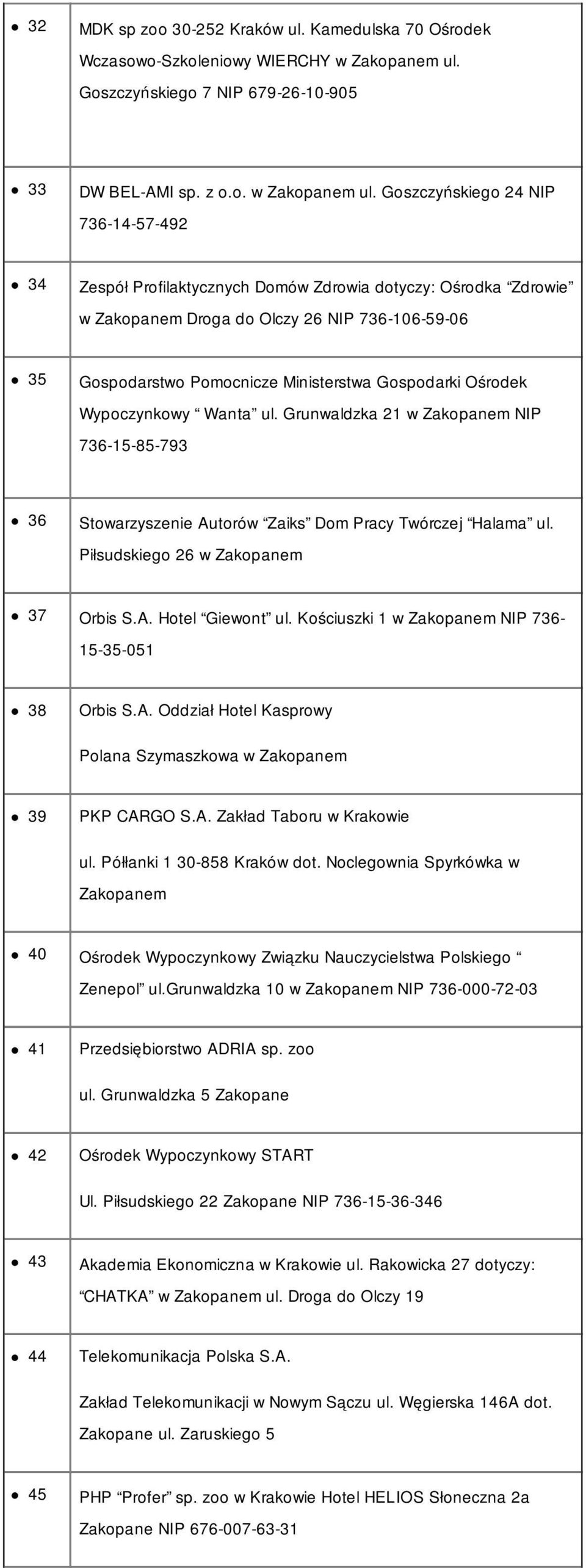 Goszczyńskiego 24 NIP 736-14-57-492 34 Zespół Profilaktycznych Domów Zdrowia dotyczy: Ośrodka Zdrowie w Zakopanem Droga do Olczy 26 NIP 736-106-59-06 35 Gospodarstwo Pomocnicze Ministerstwa