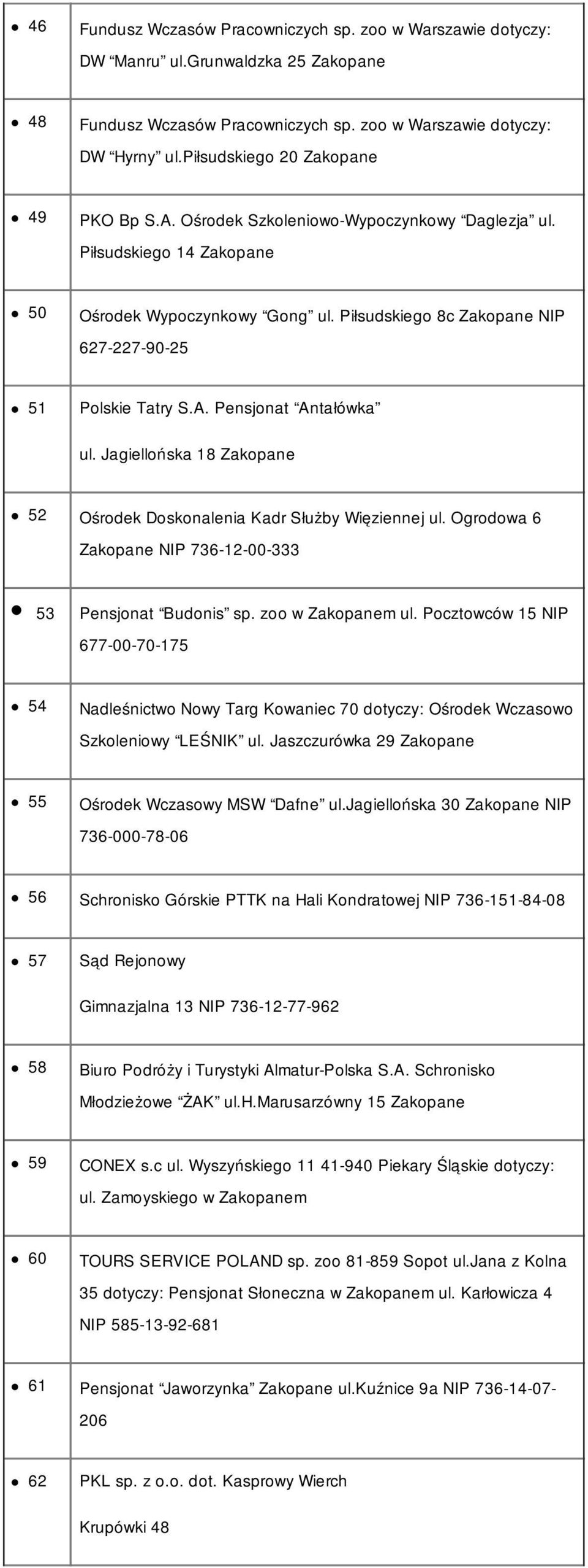 Piłsudskiego 8c Zakopane NIP 627-227-90-25 51 Polskie Tatry S.A. Pensjonat Antałówka ul. Jagiellońska 18 Zakopane 52 Ośrodek Doskonalenia Kadr Służby Więziennej ul.