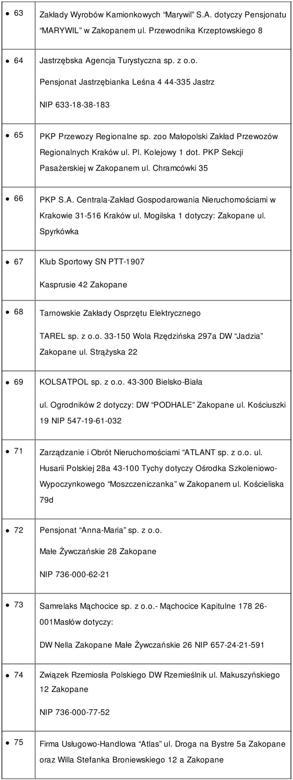 Centrala-Zakład Gospodarowania Nieruchomościami w Krakowie 31-516 Kraków ul. Mogilska 1 dotyczy: Zakopane ul.