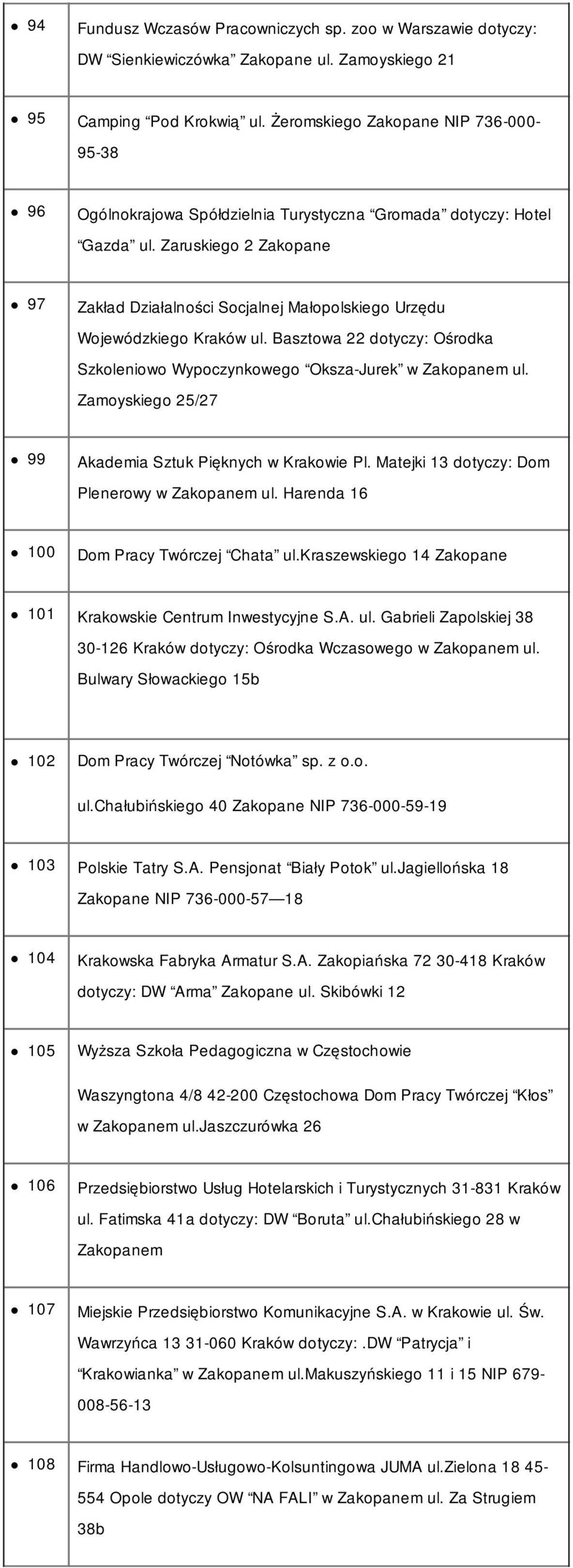 Zaruskiego 2 Zakopane 97 Zakład Działalności Socjalnej Małopolskiego Urzędu Wojewódzkiego Kraków ul. Basztowa 22 dotyczy: Ośrodka Szkoleniowo Wypoczynkowego Oksza-Jurek w Zakopanem ul.