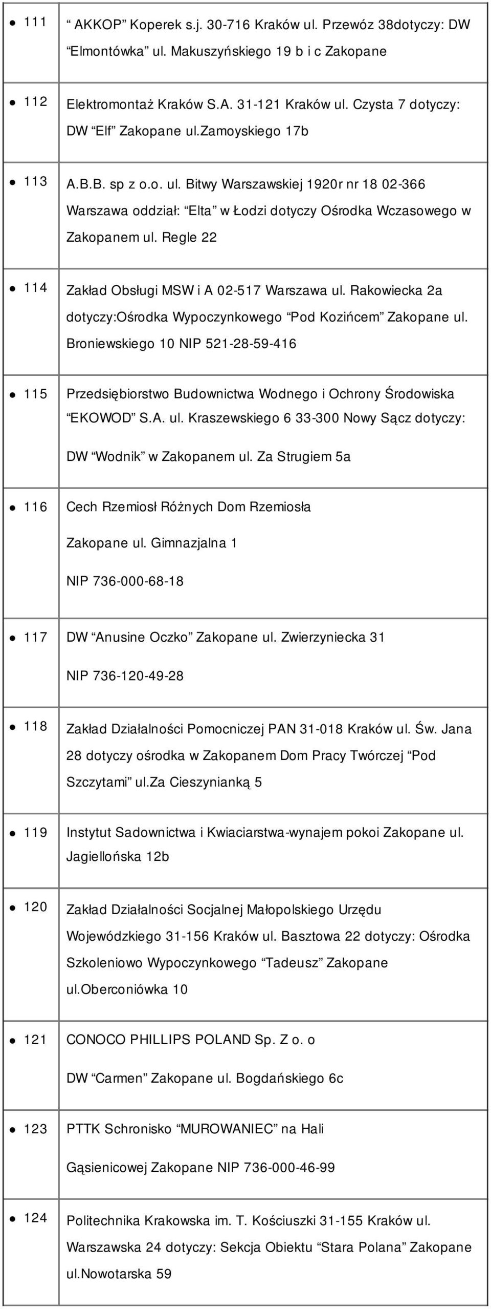 Regle 22 114 Zakład Obsługi MSW i A 02-517 Warszawa ul. Rakowiecka 2a dotyczy:ośrodka Wypoczynkowego Pod Kozińcem Zakopane ul.