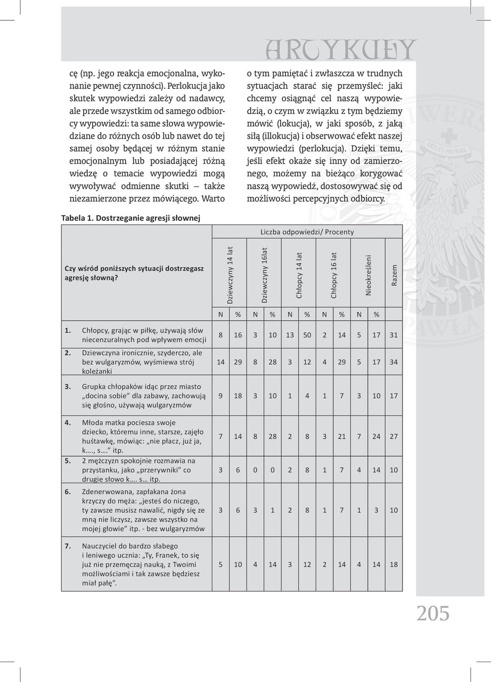 stanie emocjonalnym lub posiadającej różną wiedzę o temacie wypowiedzi mogą wywoływać odmienne skutki także niezamierzone przez mówiącego. Warto Tabela 1.