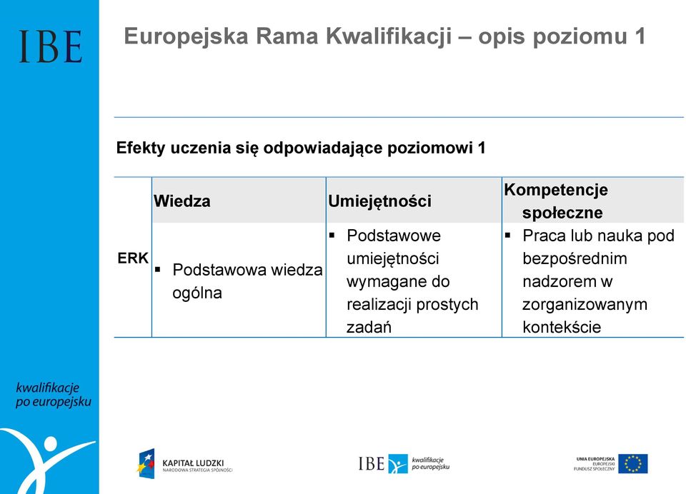 Umiejętności Podstawowe umiejętności wymagane do realizacji prostych