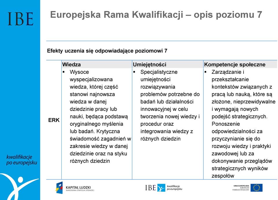 Krytyczna świadomość zagadnień w zakresie wiedzy w danej dziedzinie oraz na styku różnych dziedzin Specjalistyczne umiejętności rozwiązywania problemów potrzebne do badań lub działalności